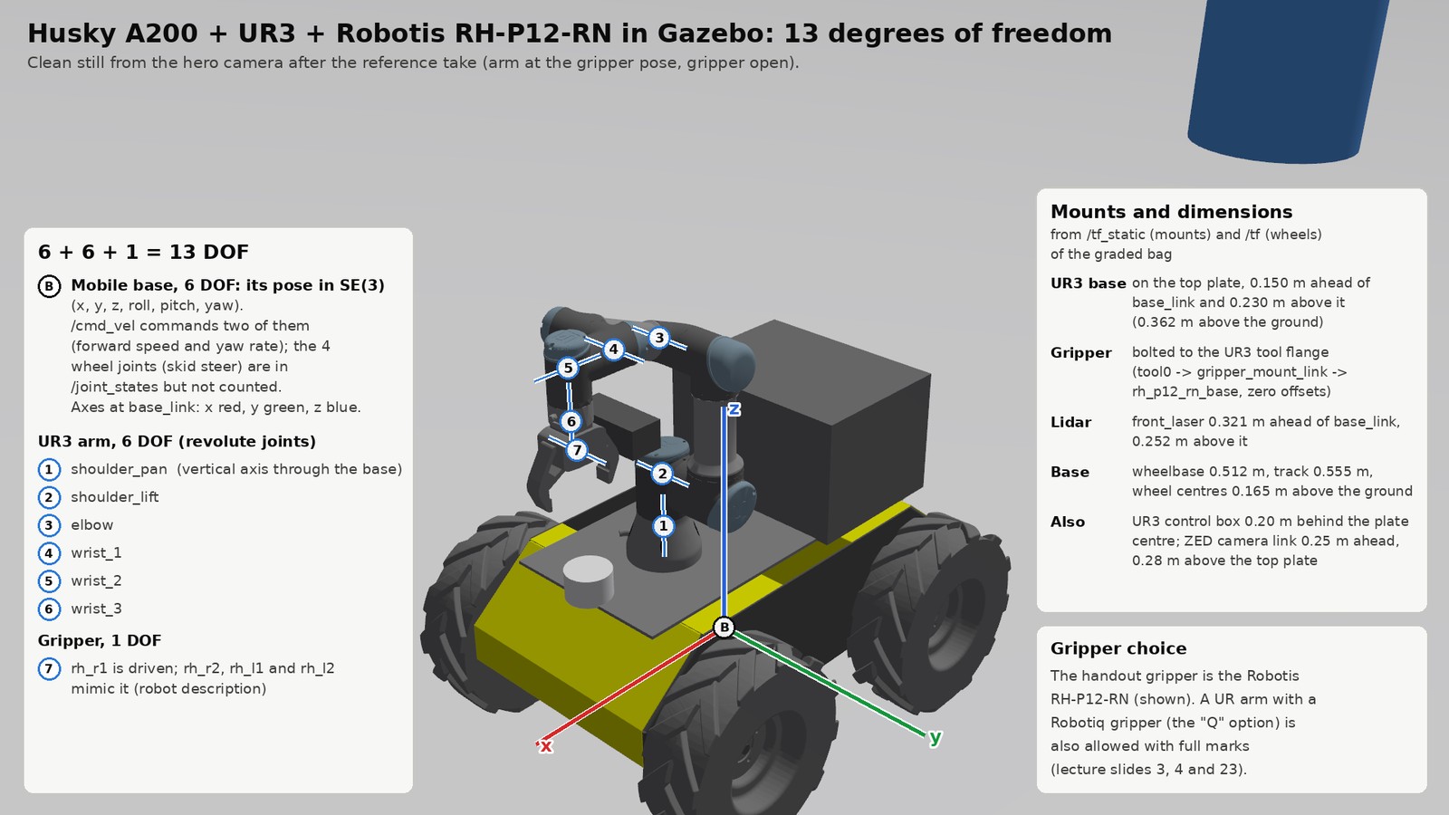 The simulated Husky A200 with the UR3 and the gripper in Gazebo, its 13 degrees of freedom labelled