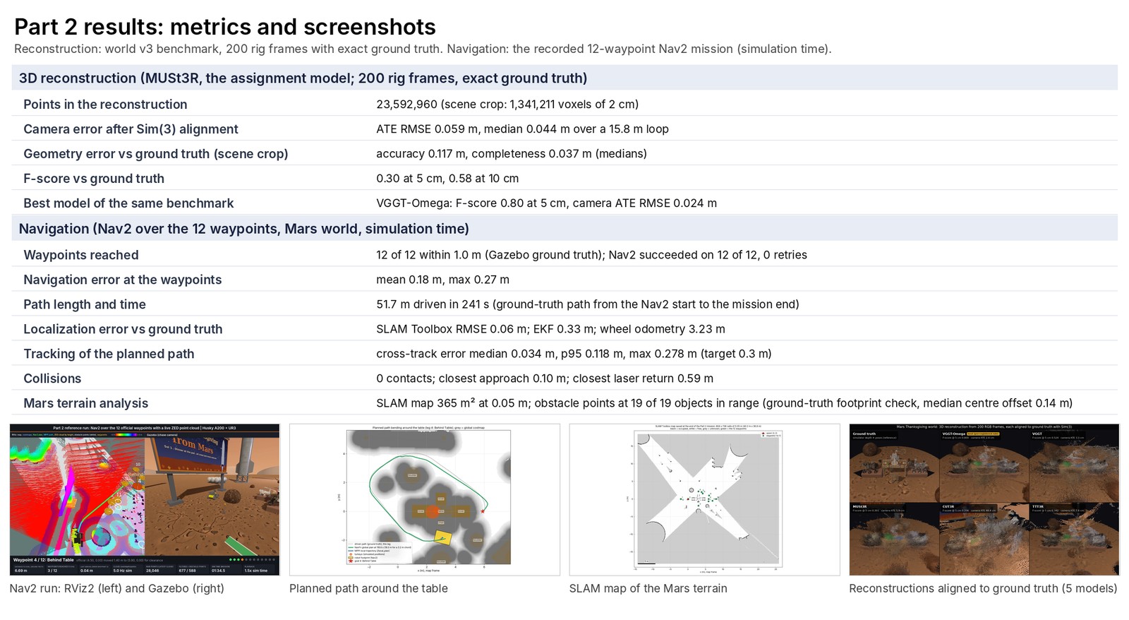 Results table of the Part 2 reference solution with four screenshots