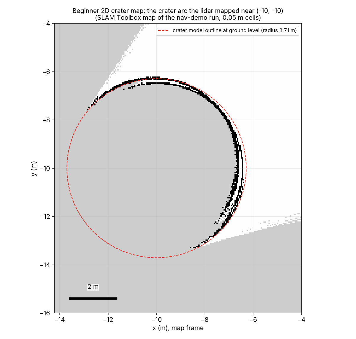 Crater arc cut from the SLAM map with the crater model outline
