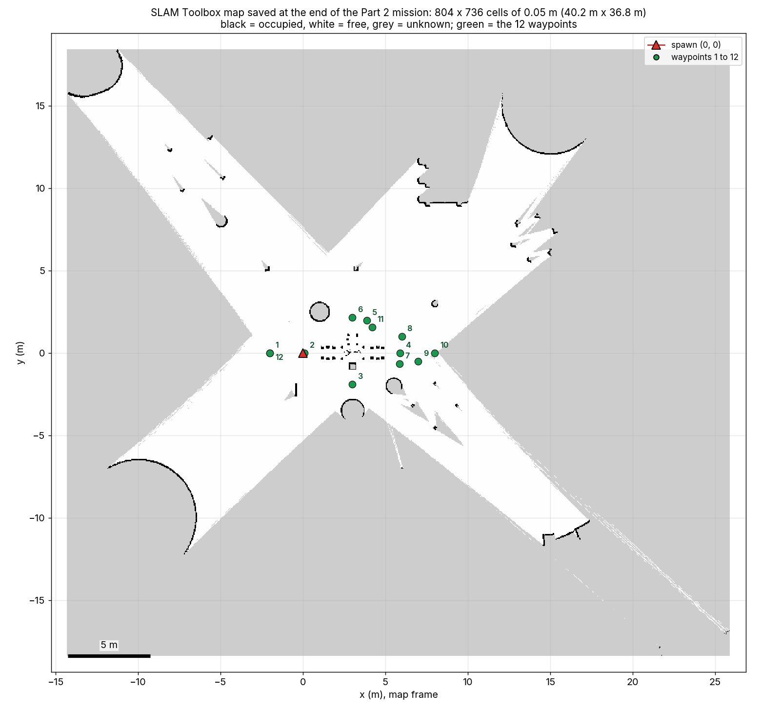Final SLAM Toolbox map of the mission with a 5 m scale bar and the 12 waypoints