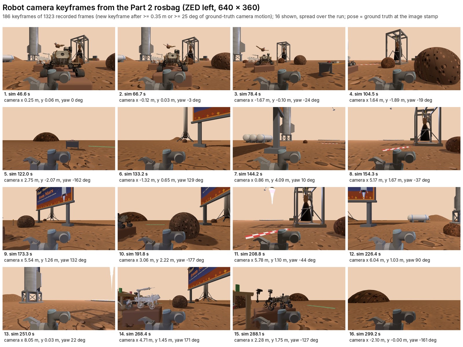 Contact sheet of 16 keyframes from the robot camera, each with its simulation time and camera pose
