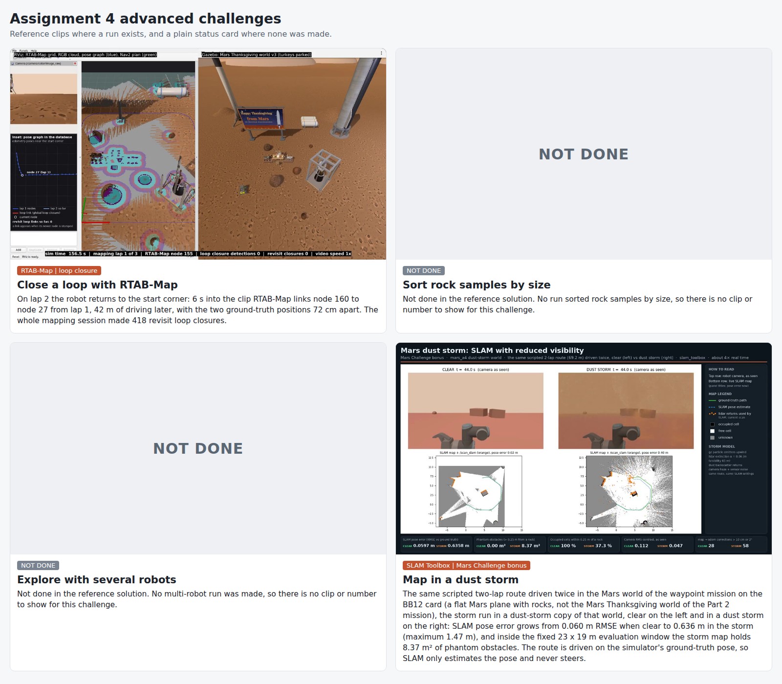 Four advanced challenge cards: close a loop with RTAB-Map and map in a dust storm, each with a still and its text, and two cards marked NOT DONE for sorting rock samples by size and exploring with several robots