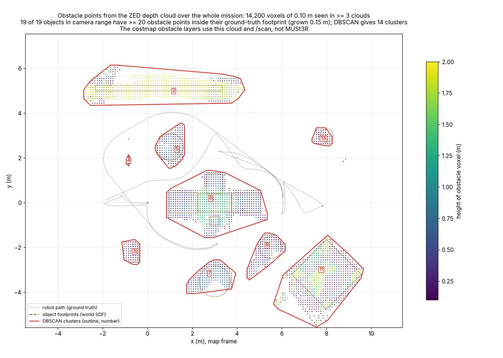 Obstacle clusters detected from the depth clouds, drawn over the map with the scene objects