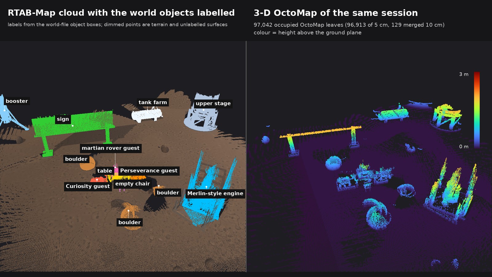RTAB-Map cloud coloured by world object, with labels, next to the 3-D OctoMap