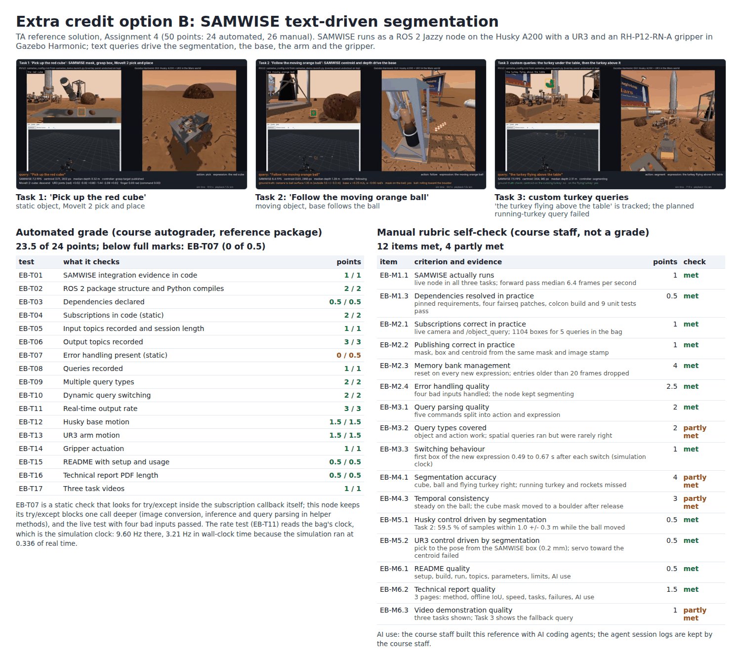 Option B overview: three task thumbnails, the automated grade and the manual rubric self-check