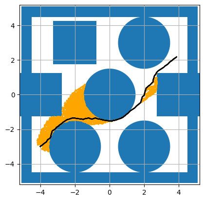 Implemented A star algorithm for Path Planning on Turtlebot 3