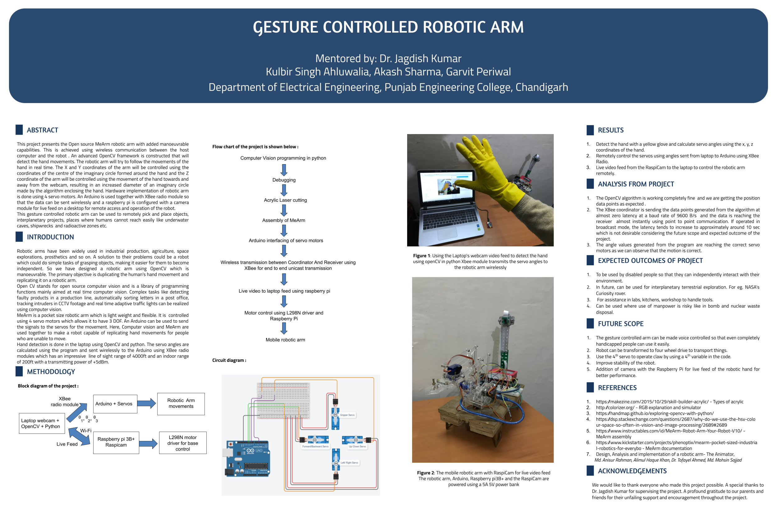 Teleoperated gesture controlled robotic arm