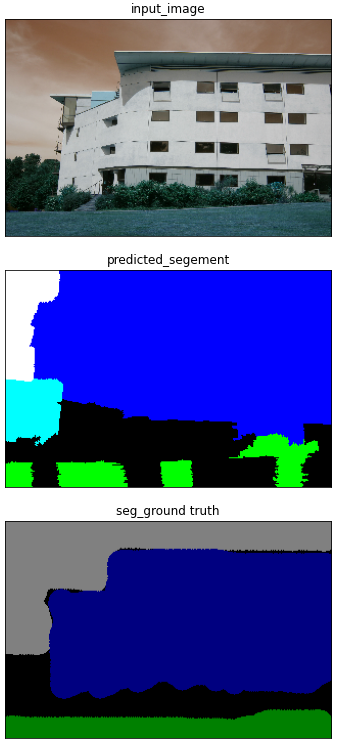 Image segmentation using superpixels