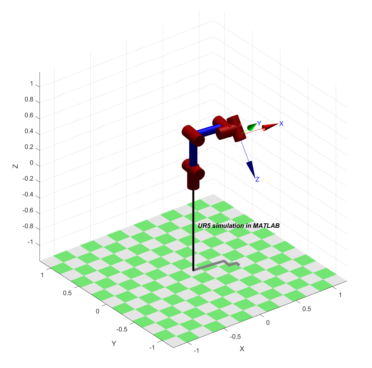 Modelled a UR 5 arm with Parallel Gripper in Rviz