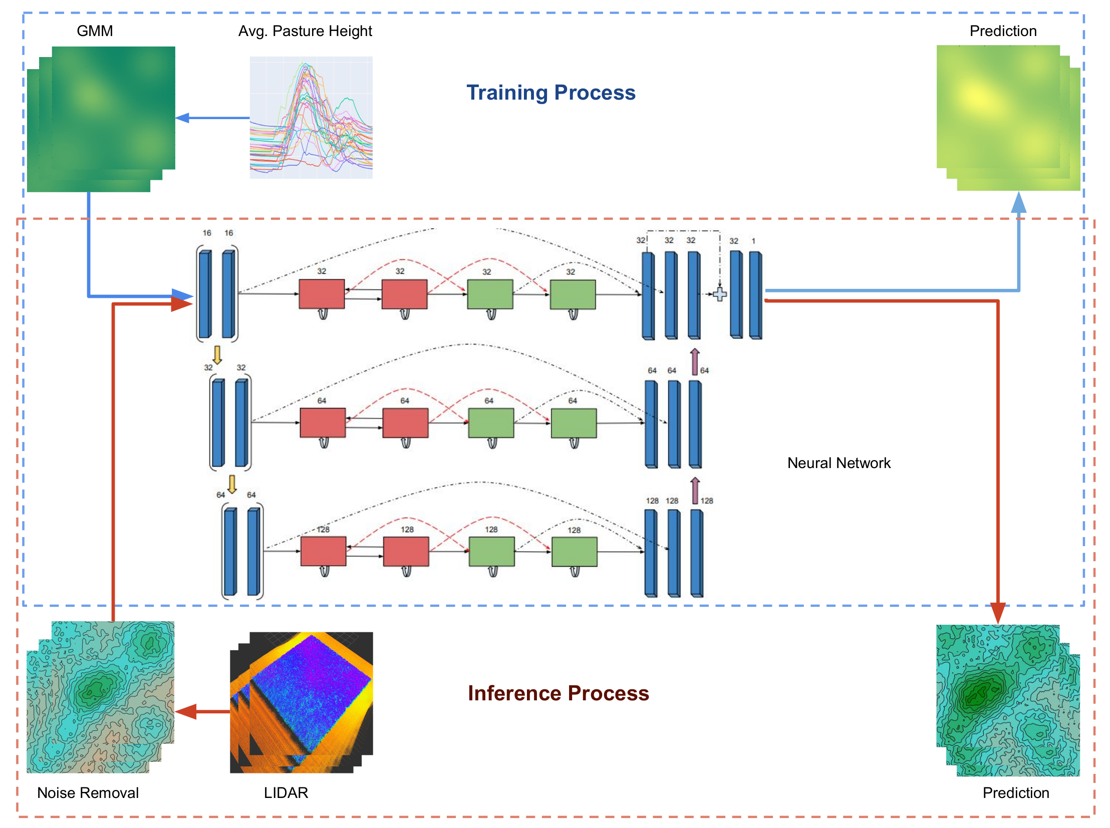 DeepPaSTL: Spatio-Temporal Deep Learning Methods for Predicting Long-Term Pasture Terrains Using Synthetic Datasets