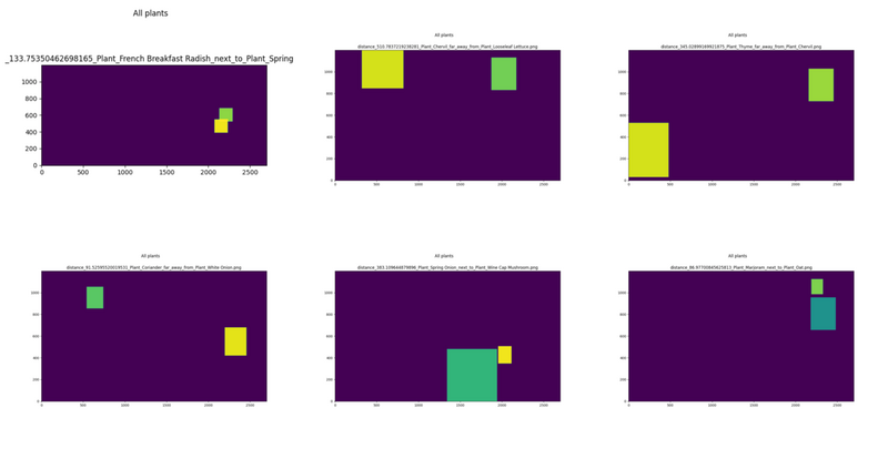 Plant Placement using Natural Language Grounding